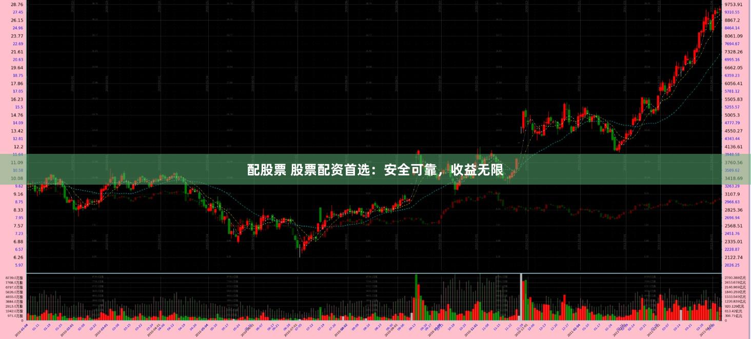 配股票 股票配资首选：安全可靠，收益无限