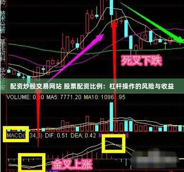 配资炒股交易网站 股票配资比例：杠杆操作的风险与收益
