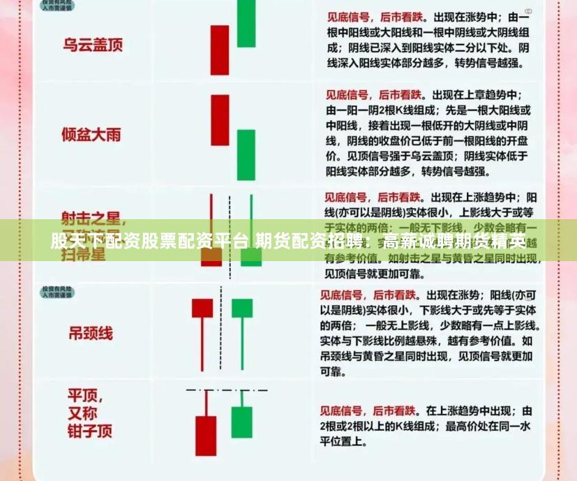 股天下配资股票配资平台 期货配资招聘：高薪诚聘期货精英
