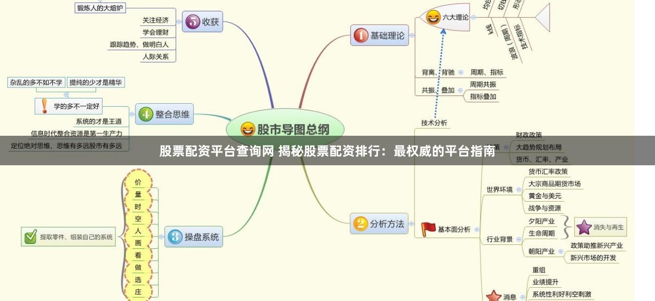 股票配资平台查询网 揭秘股票配资排行：最权威的平台指南