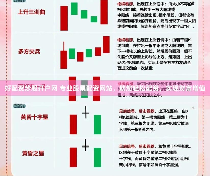 好配资炒股开户网 专业股票配资网站，助您轻松配资，实现财富增值