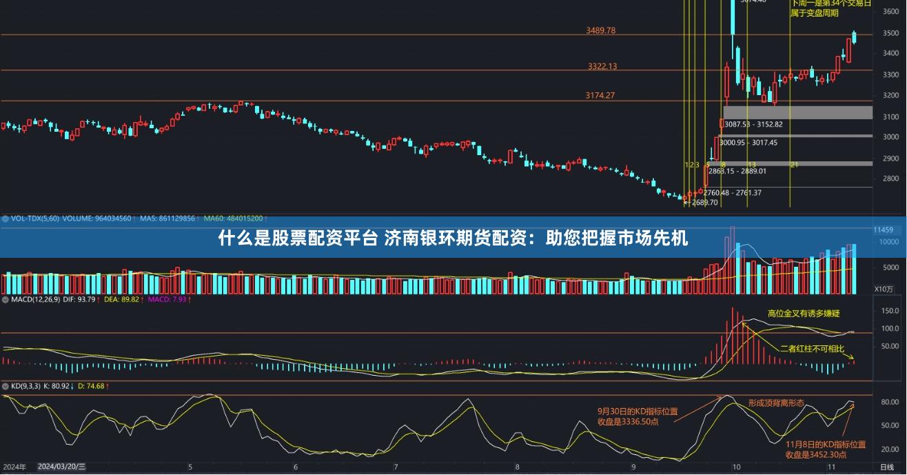 什么是股票配资平台 济南银环期货配资：助您把握市场先机