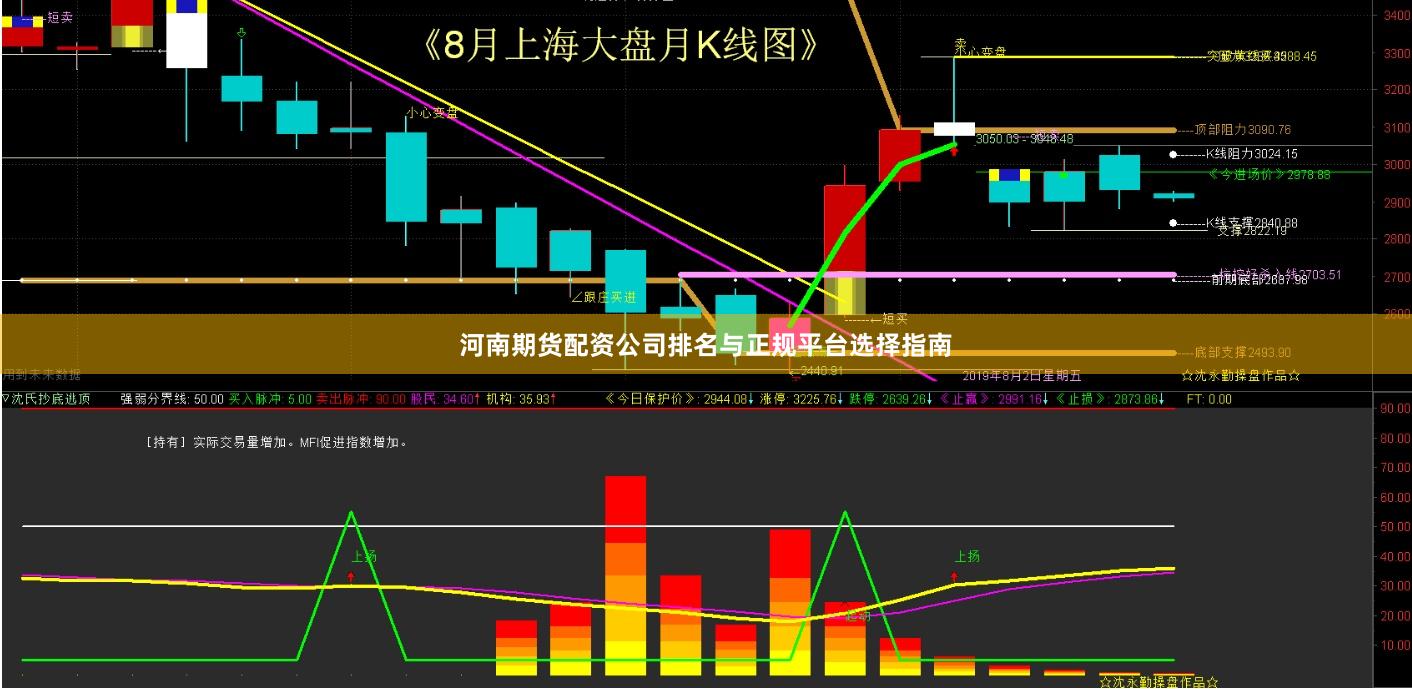 河南期货配资公司排名与正规平台选择指南