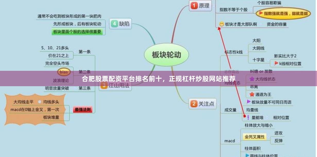 合肥股票配资平台排名前十，正规杠杆炒股网站推荐