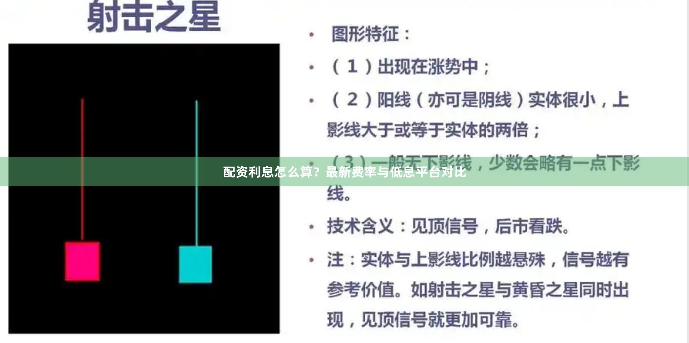 配资利息怎么算？最新费率与低息平台对比