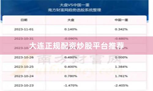 大连正规配资炒股平台推荐
