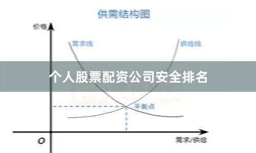 个人股票配资公司安全排名