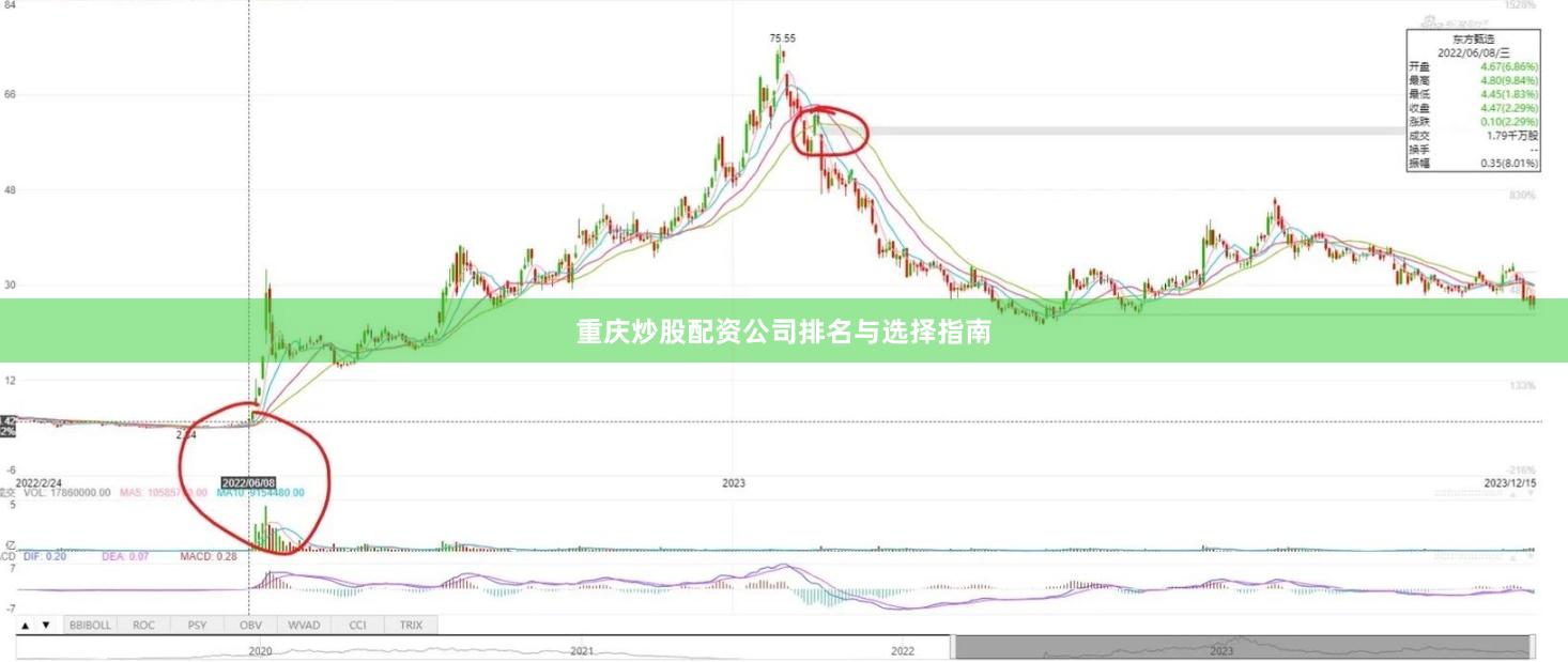 重庆炒股配资公司排名与选择指南