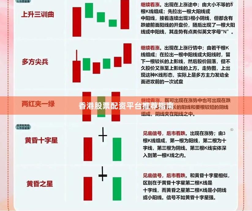 香港股票配资平台推荐指南