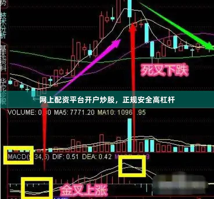 网上配资平台开户炒股，正规安全高杠杆