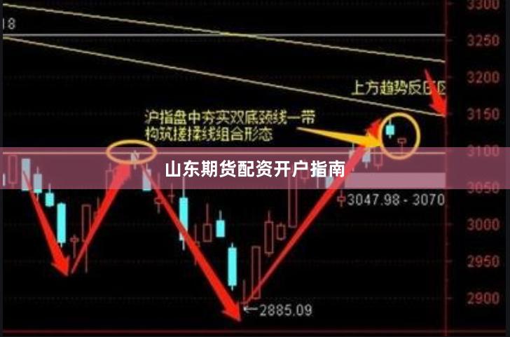 山东期货配资开户指南